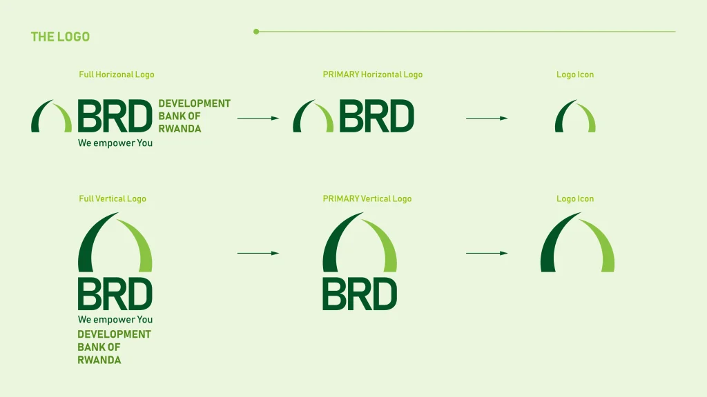 Development Bank Of Rwanda 1