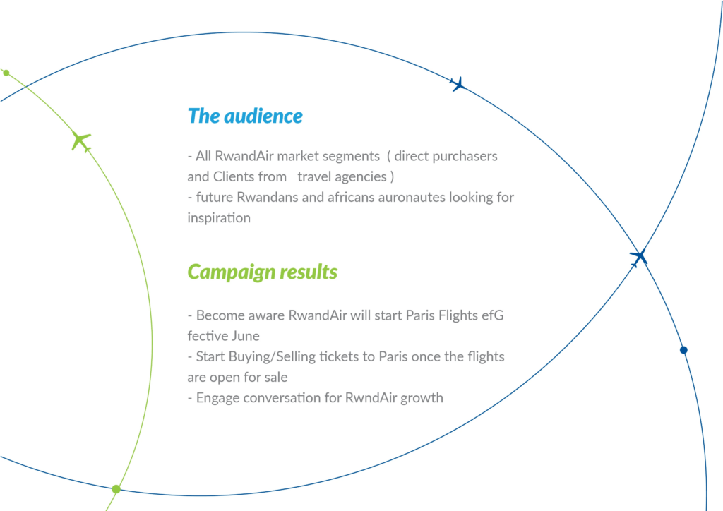 Rwandair , Dream Of Paris (unofficial campaign) 8